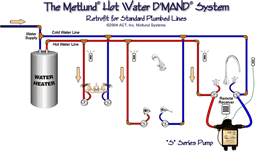 San Fernando Valley Tankless Water heater