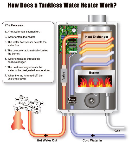 san fernando valley tankless water heater repair or replacement